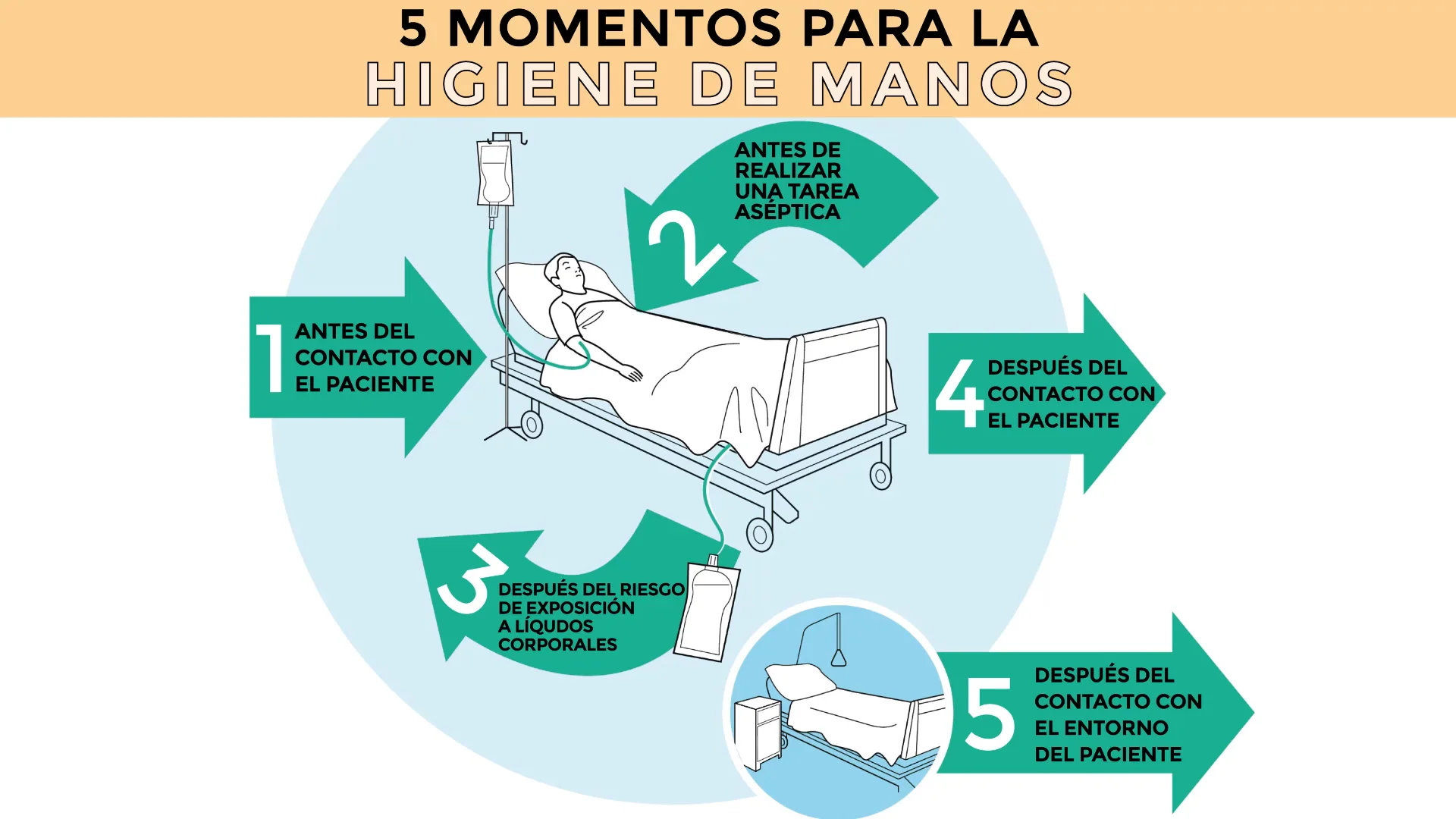 Lavado de Manos - Los 5 Momentos - Sanatorio de la Trinidad Mitre ...