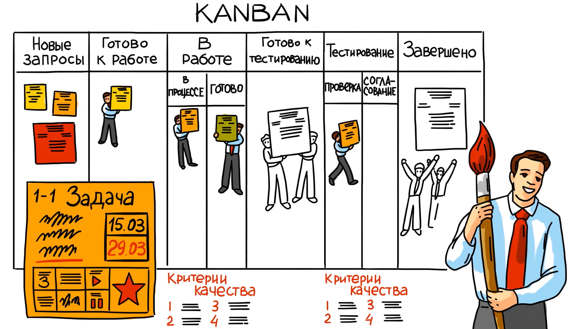 Система управления проектами канбан