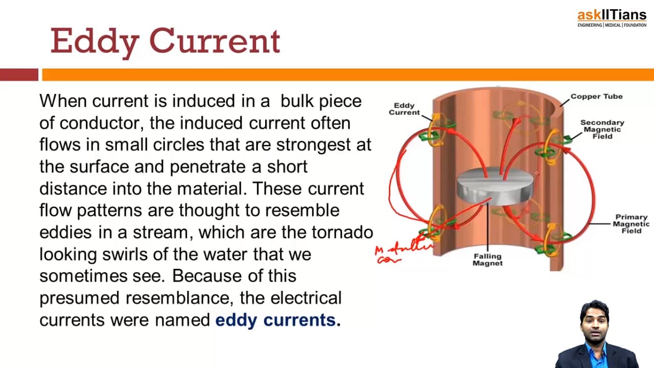 Lenz law, application of Lenz law, Eddy current, Types of Induction ...