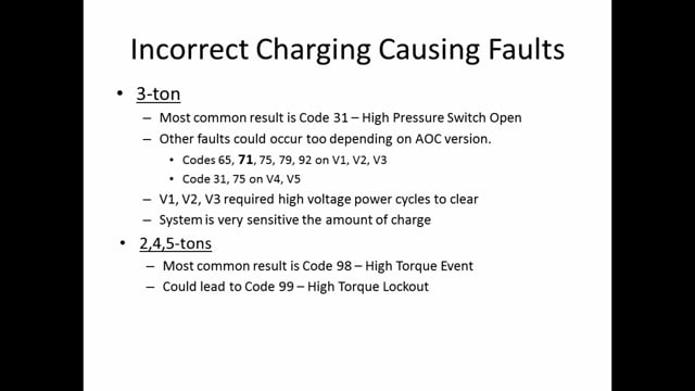 24VNA9 - Incorrect Charging