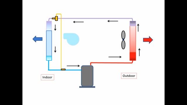 Basic Symptom Analysis - Refrigeration Circuit