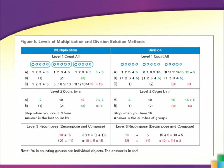 Part 2 - Overview of CCSS and Math Expressions