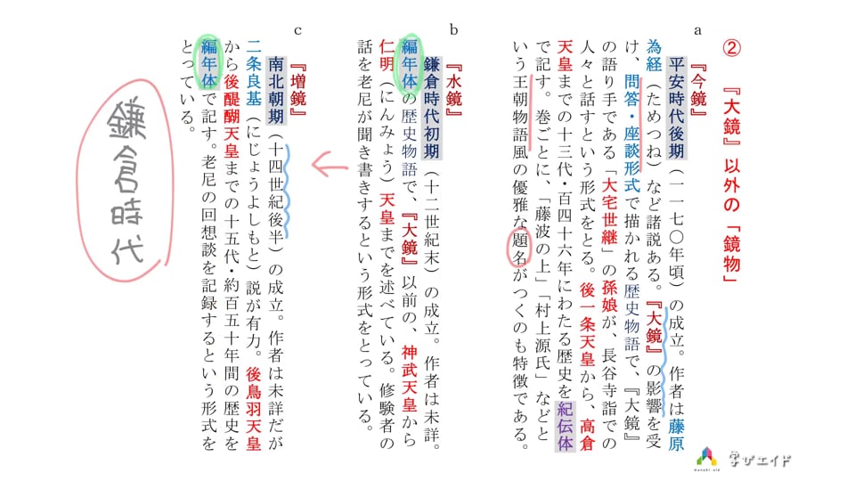 水鏡、大鏡、増鏡 | www.esn-ub.org