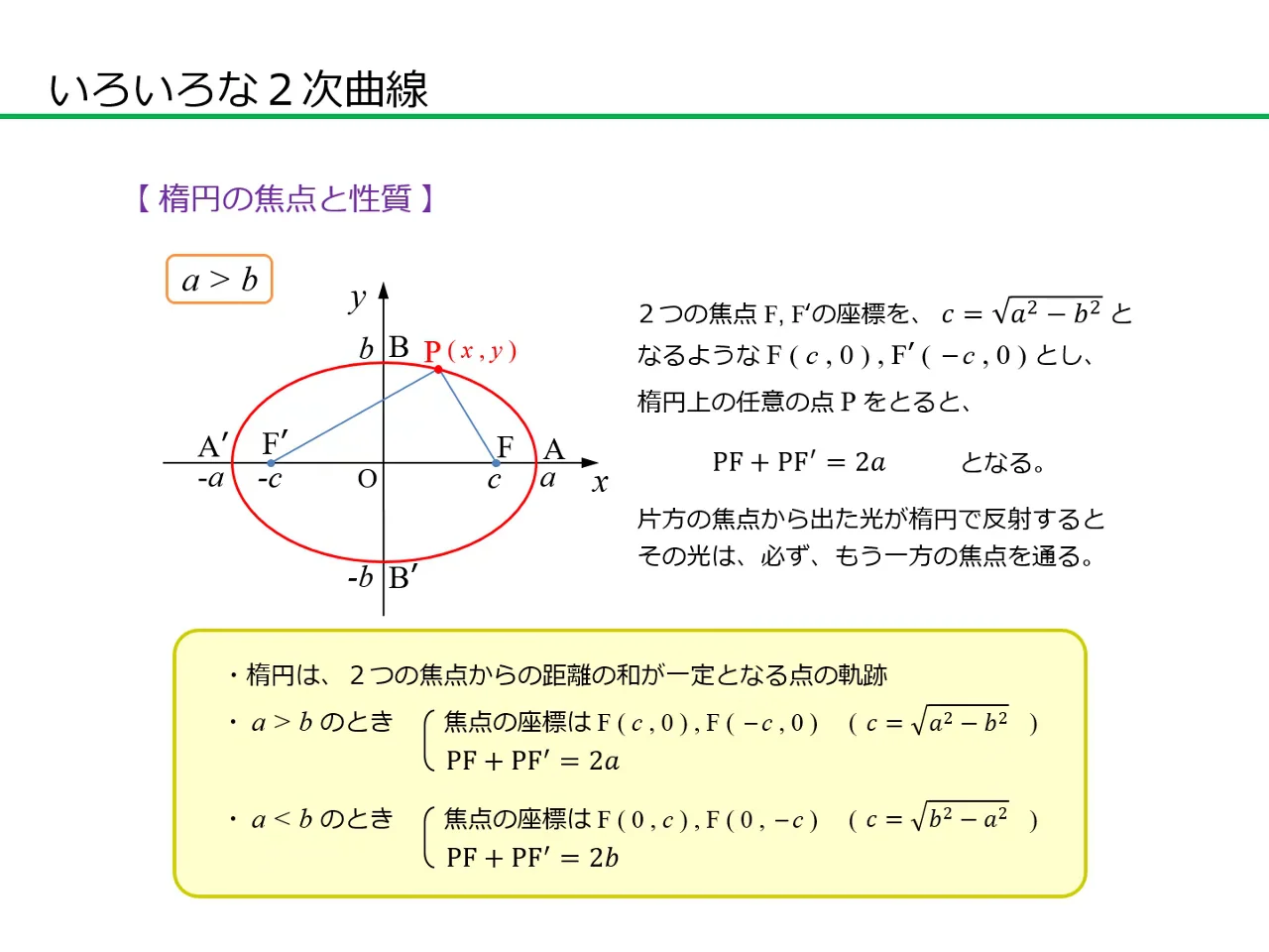 37-48-4-1 いろいろな２次曲線（3 / 10）