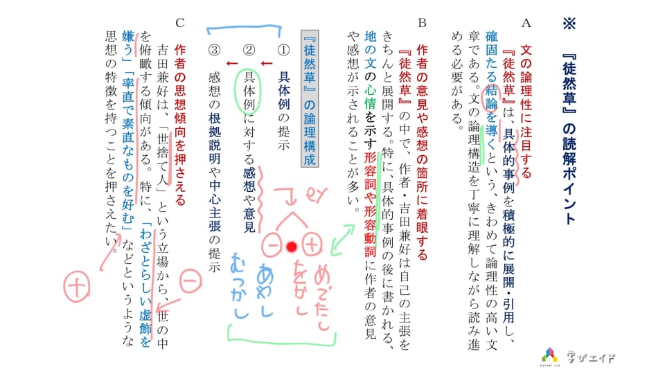 44. 随筆(5)「徒然草」の読解ポイント 和田 純一