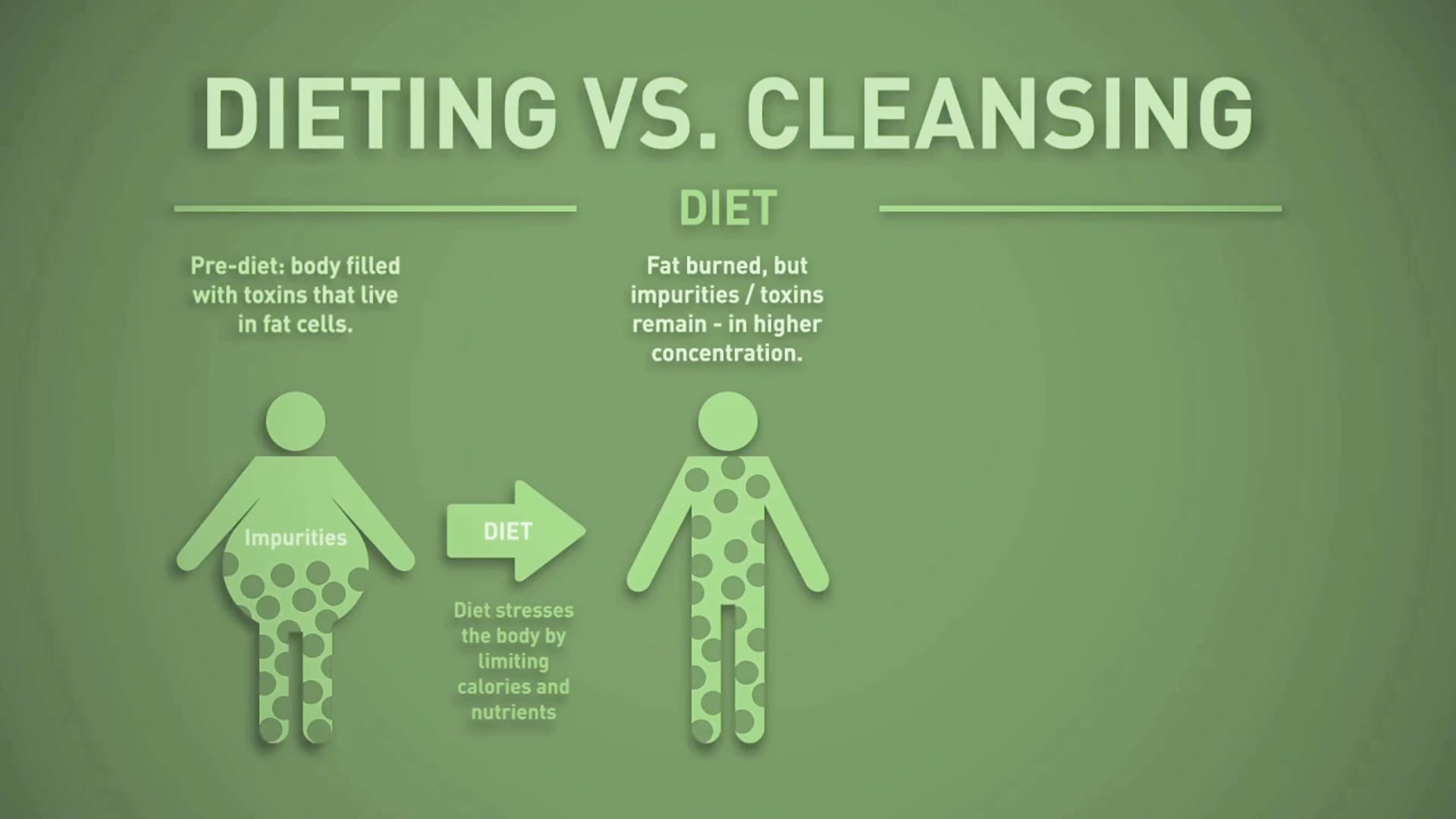 dieting vs cleansing