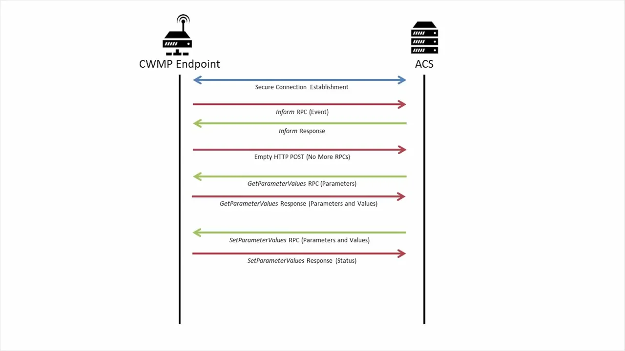 ビジネス・経済 Creating Continuous Flow 03 Jenkins - Continuous Integration and benefits - YouTube