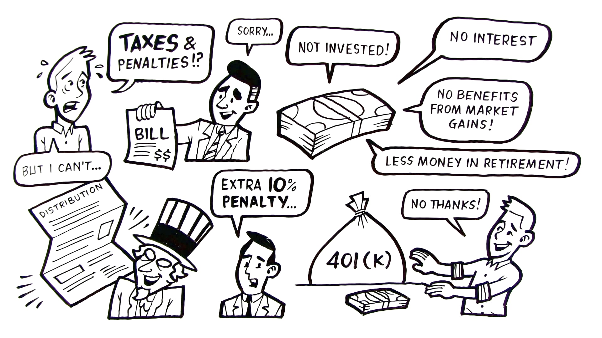 Contemplating a 401(k) Loan?