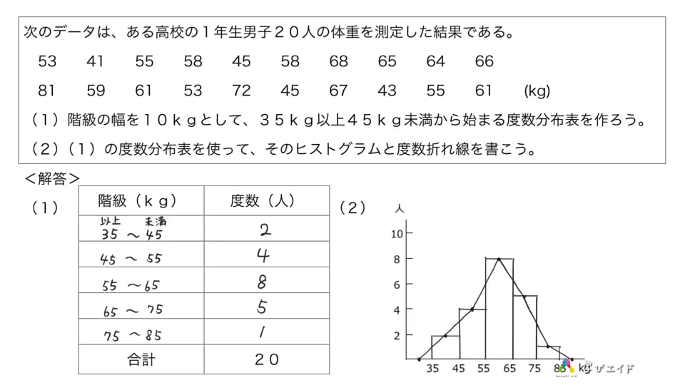 12 1例題 度数分布表とヒストグラム 中村 翔