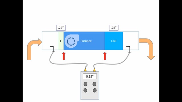 What Contributes to High Static Pressure?