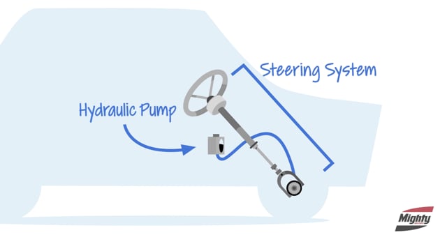 Why is the power steering system part of your vehicle's preventive maintenance?