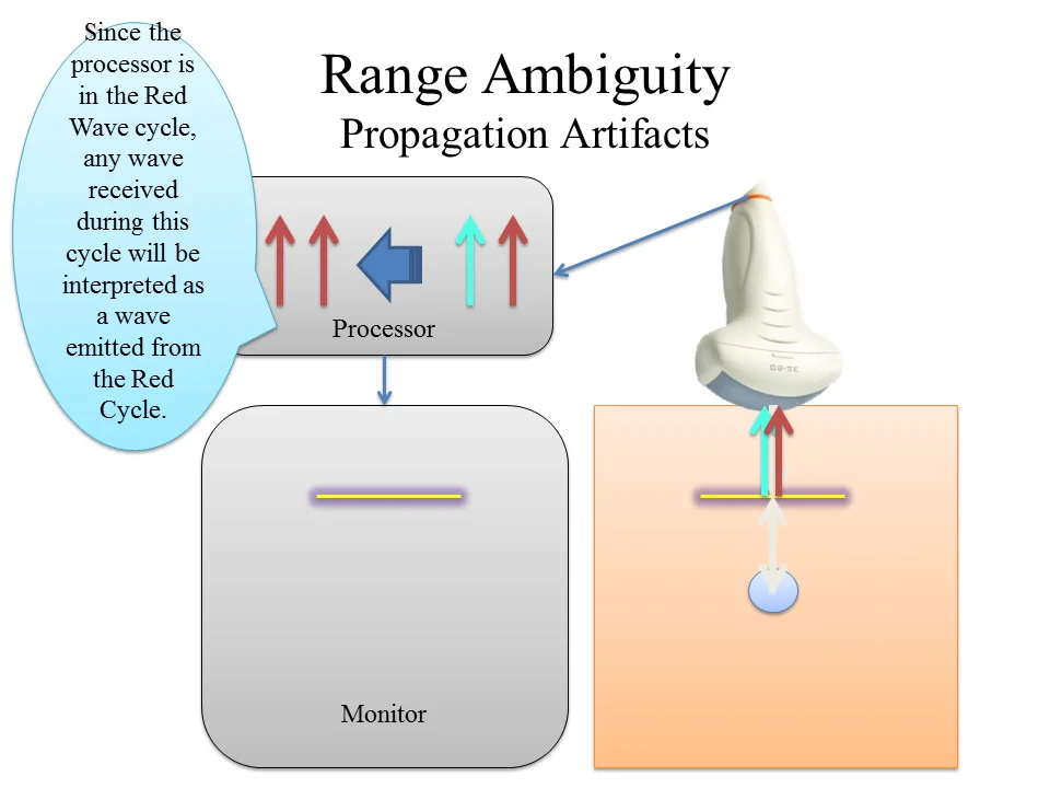 Range Ambiguity on Vimeo