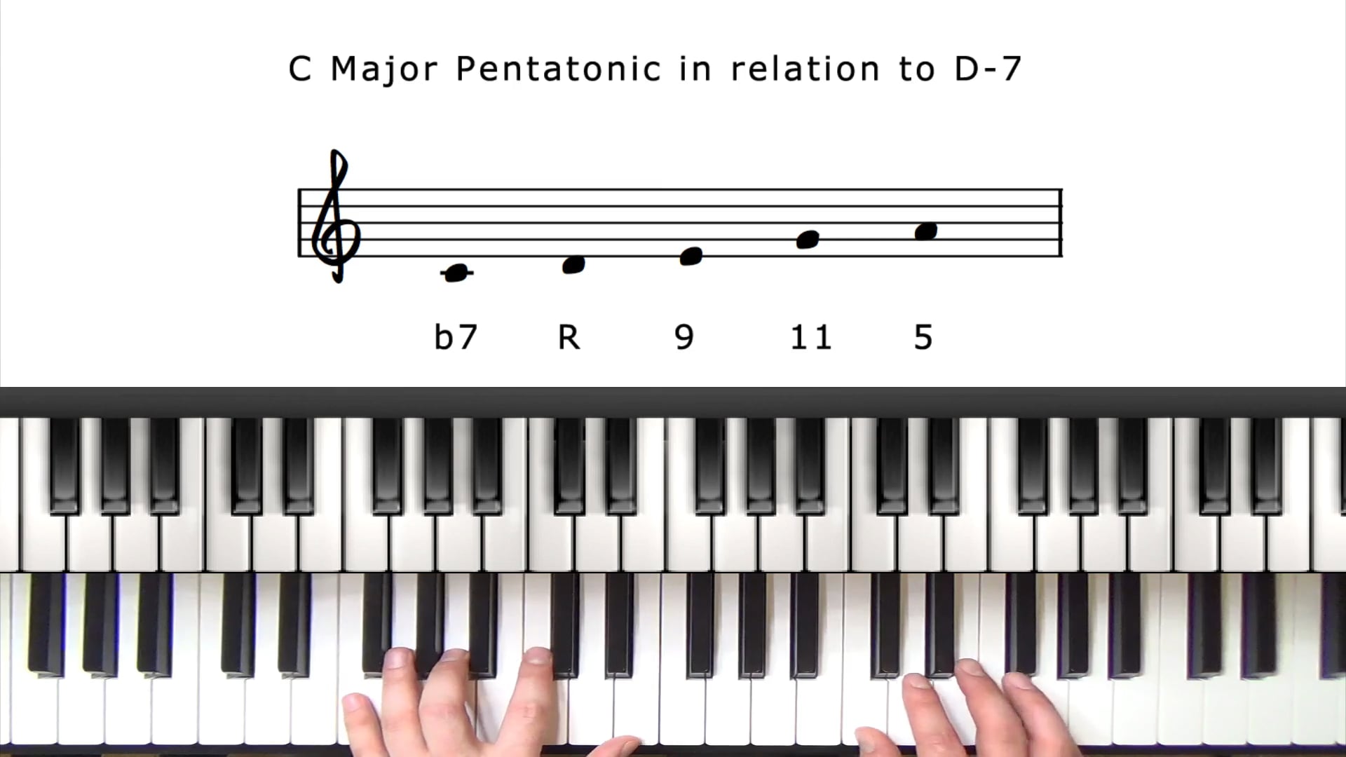 Pentatonic Scale Improvisation Jazz Piano
