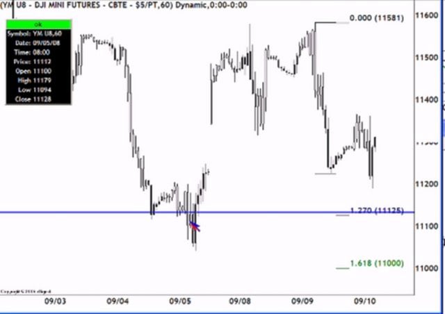 theTA Trading Patterns work in on Vimeo