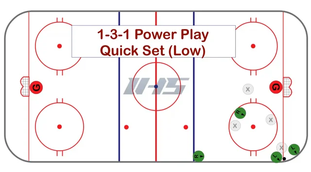 1-3-1 Power Play - 5 Options