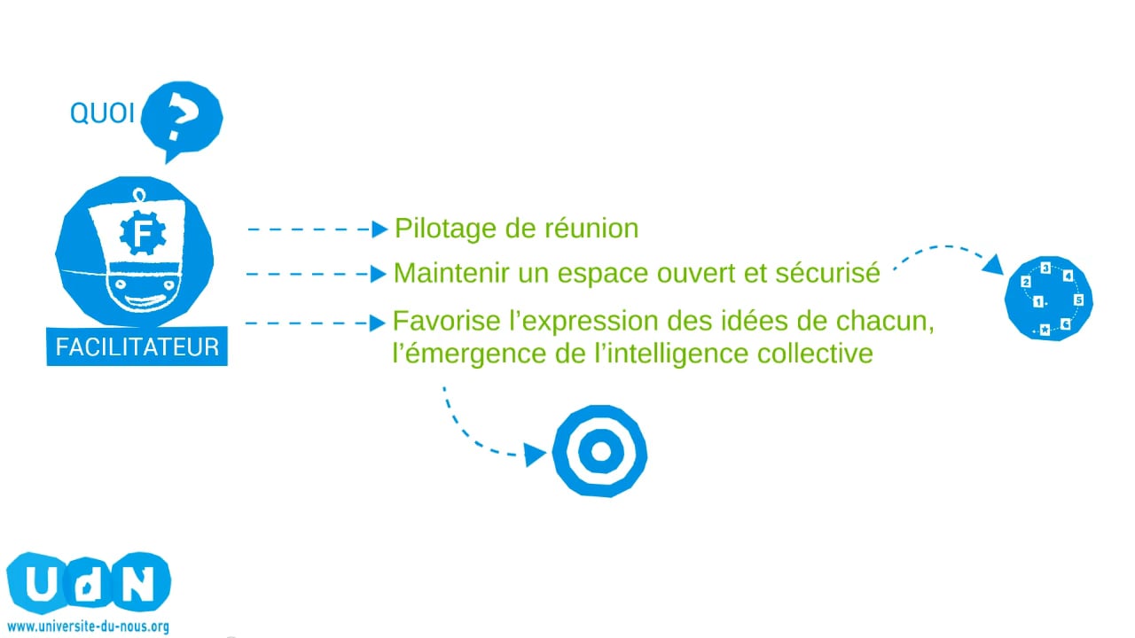 mooc-gouvernance-la-posture-de-facilitateur-et-animateur-on-vimeo