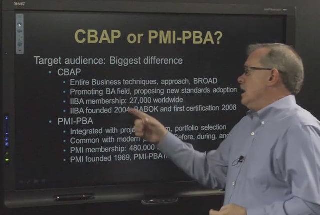 PMI-PBA Testking