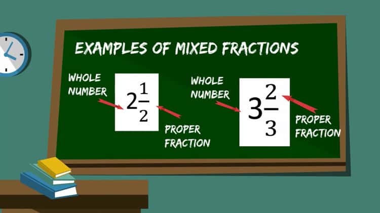 Types of Fractions - Examples