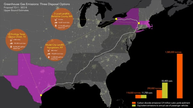 PCB Disposal and Environmental Justice