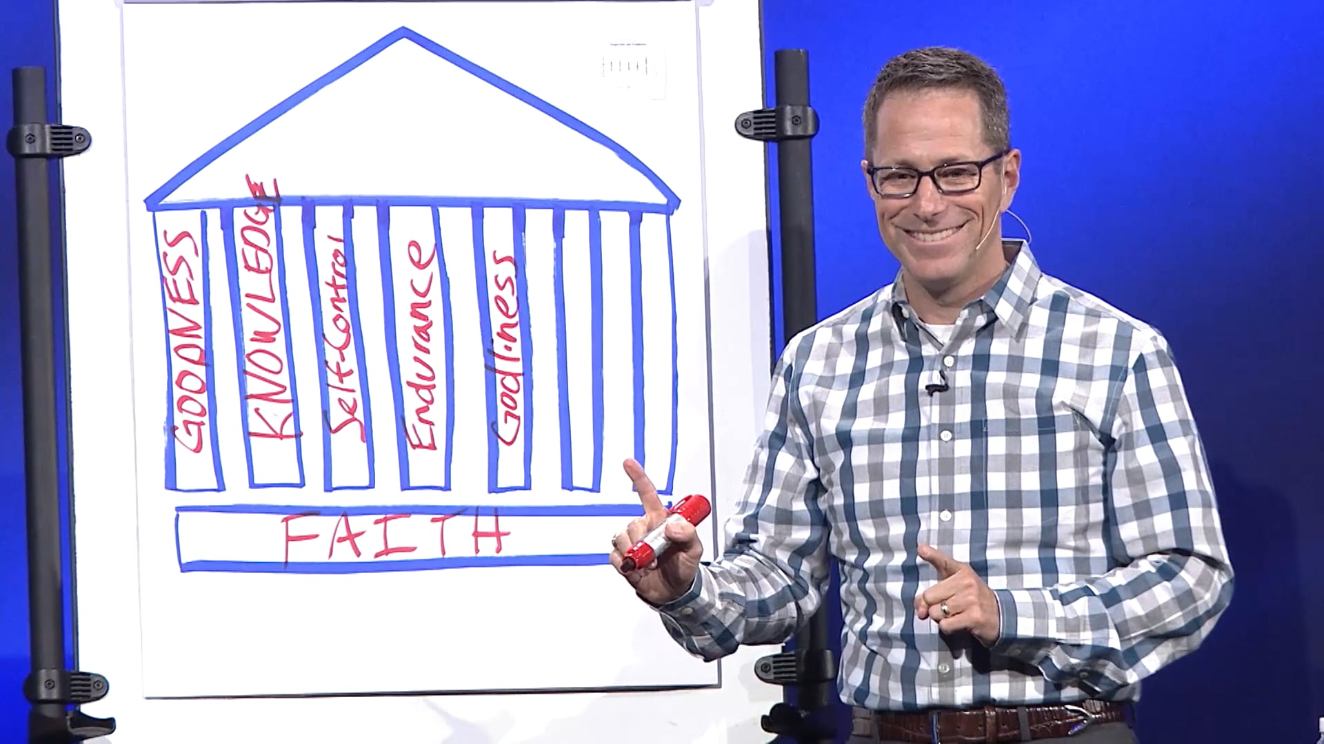 HFBC Message: Part 3: Spiritual Growth (2 Pet. 1:5-11)