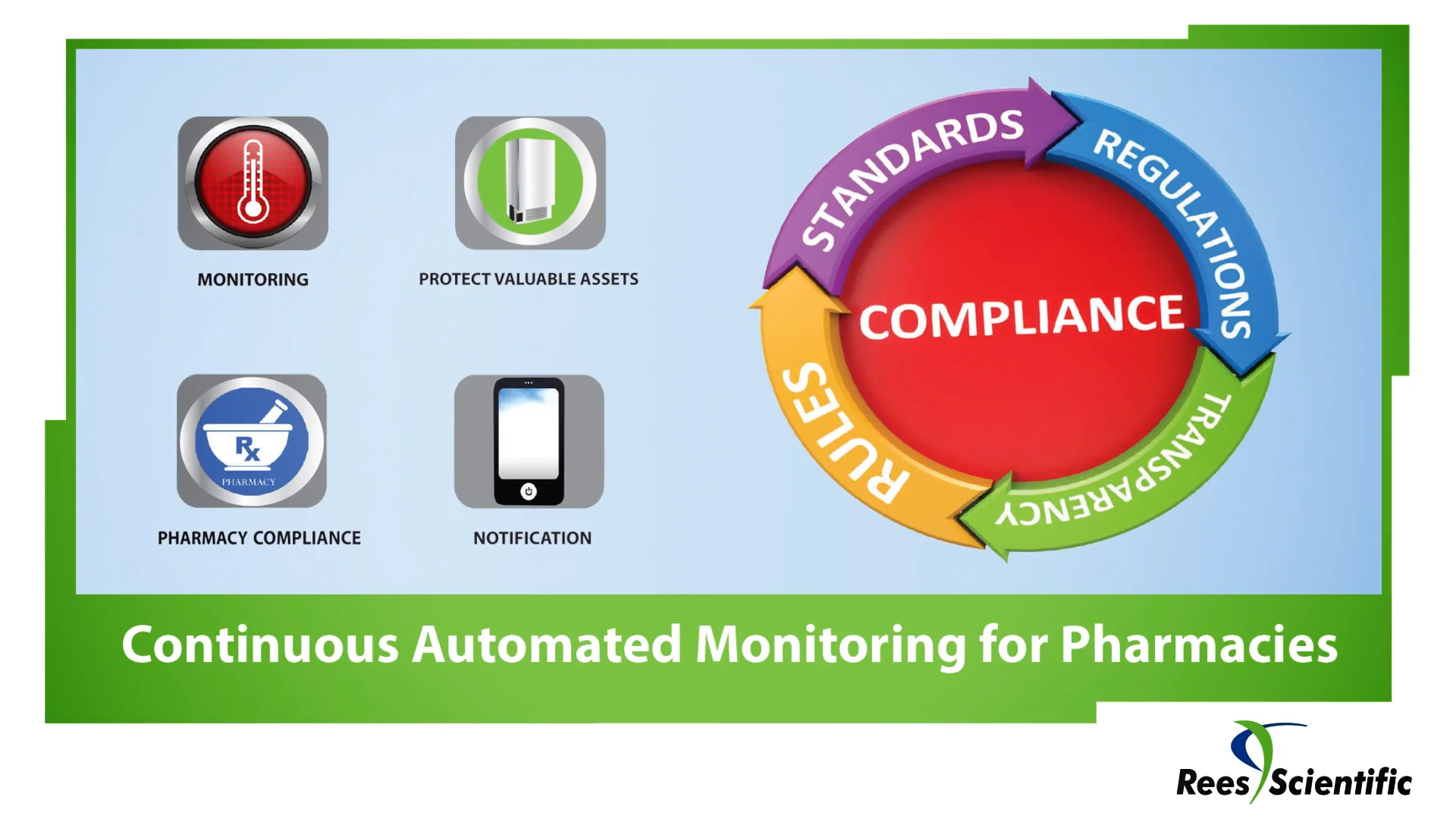 Environmental Monitoring - Rees Scientific | Continuous Automated ...