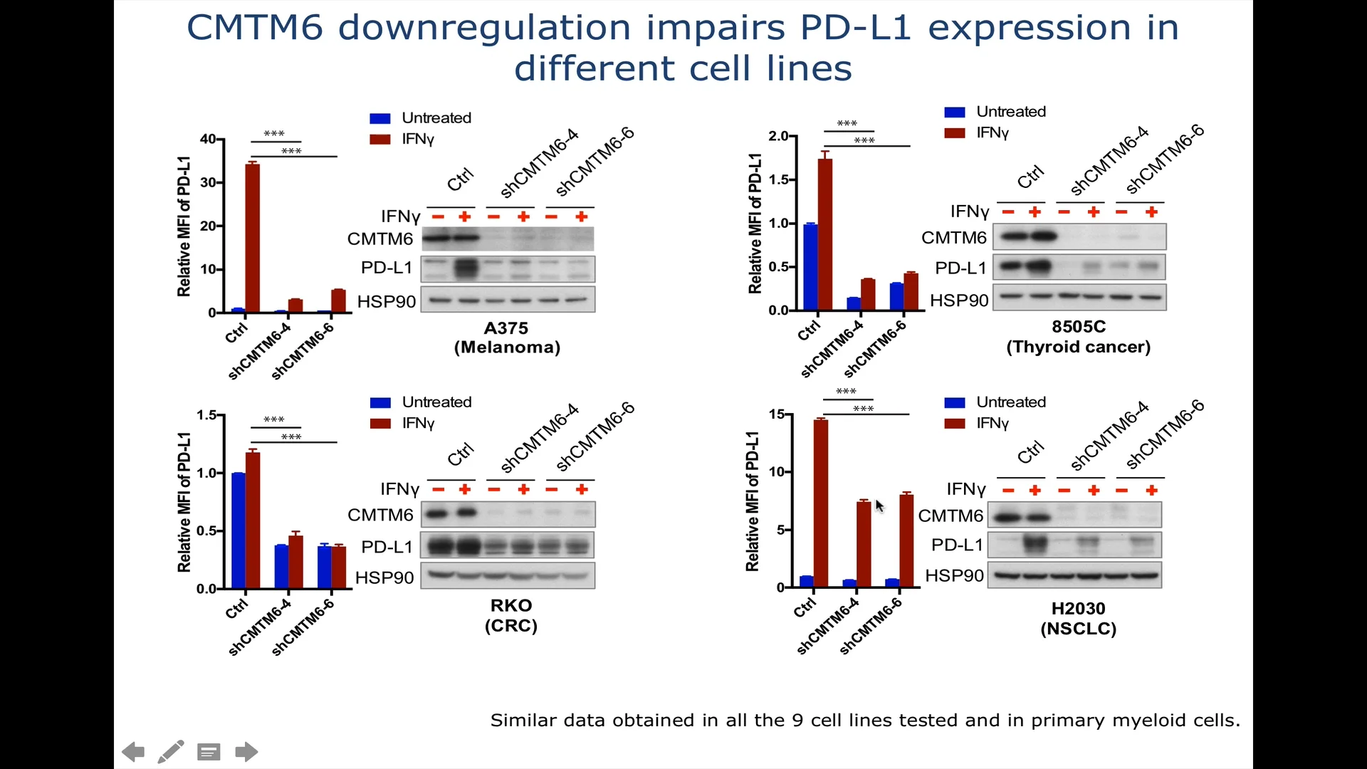SciTalk: Identification of CMTM6 and CMTM4 as PD-L1 protein regulators ...