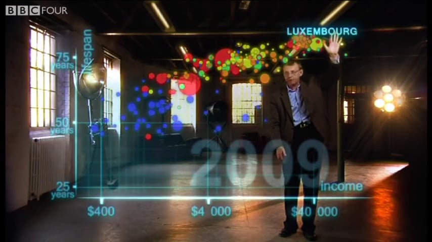 Hans Rosling- "200 Countries, 200 Years" On Vimeo