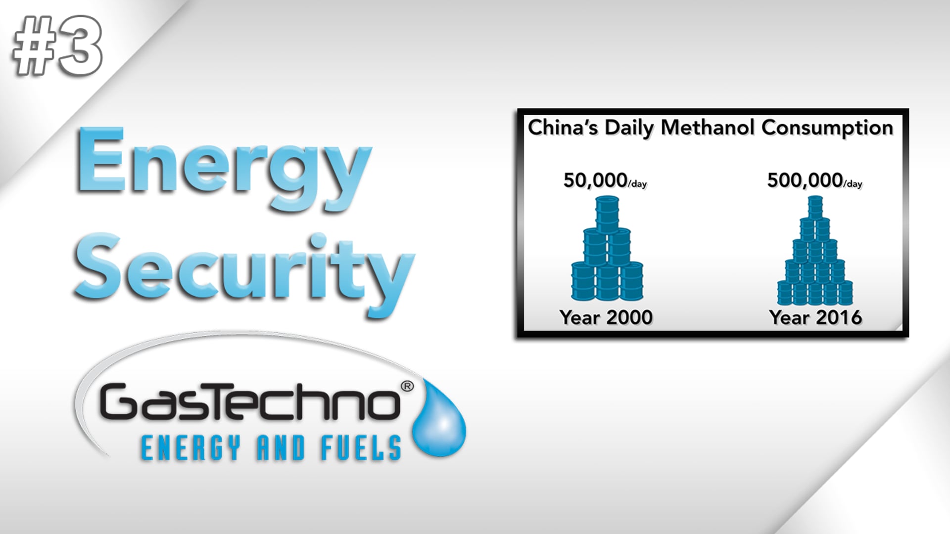 Energy Security - #3 GasTechno Video Series