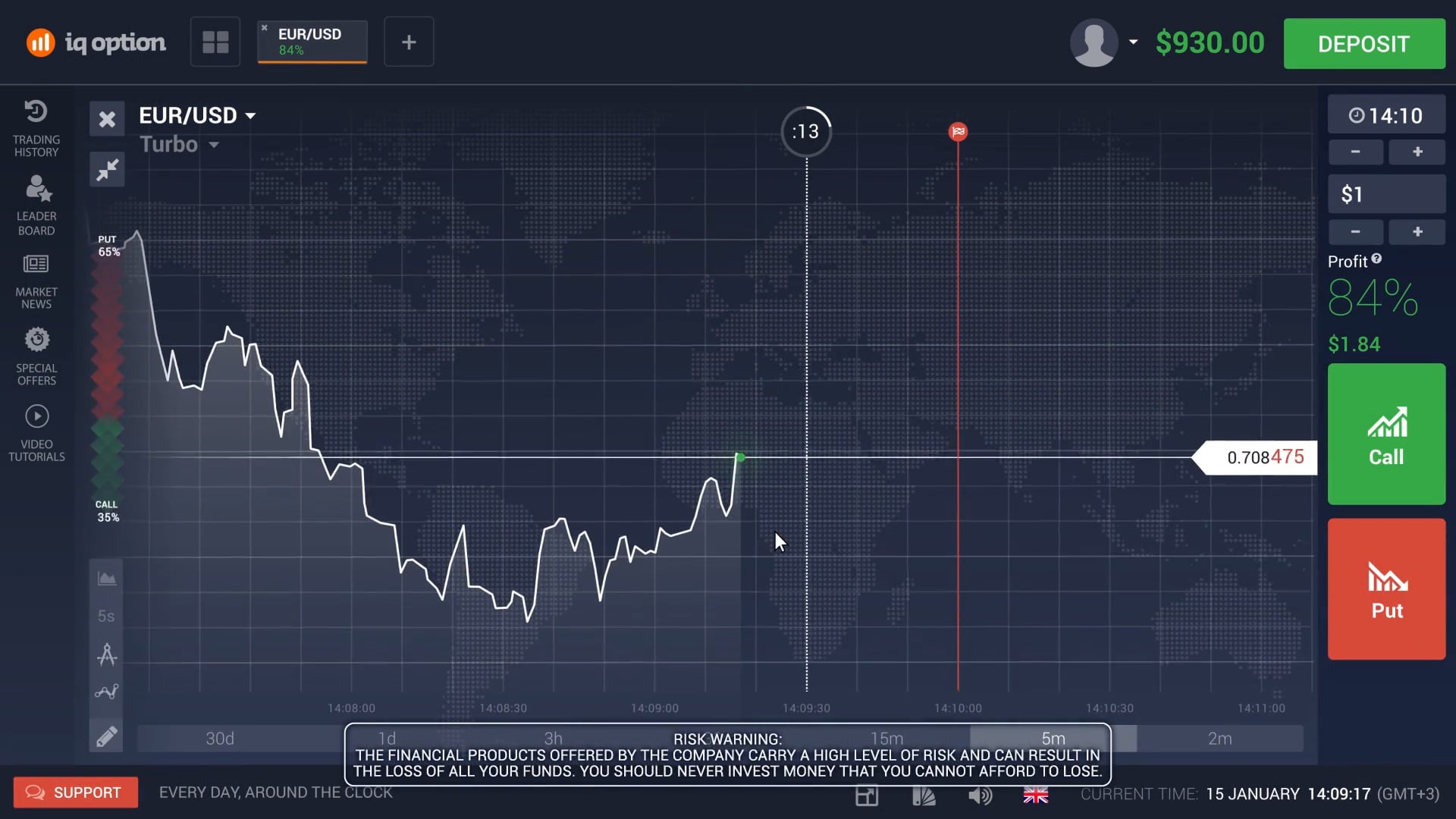 Option time. Бинарные опционы. Бинарные опционы деньги. Экзотические опционы. Binary options.