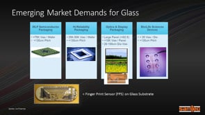 Glass Core Technology - BIOMEDevices Show