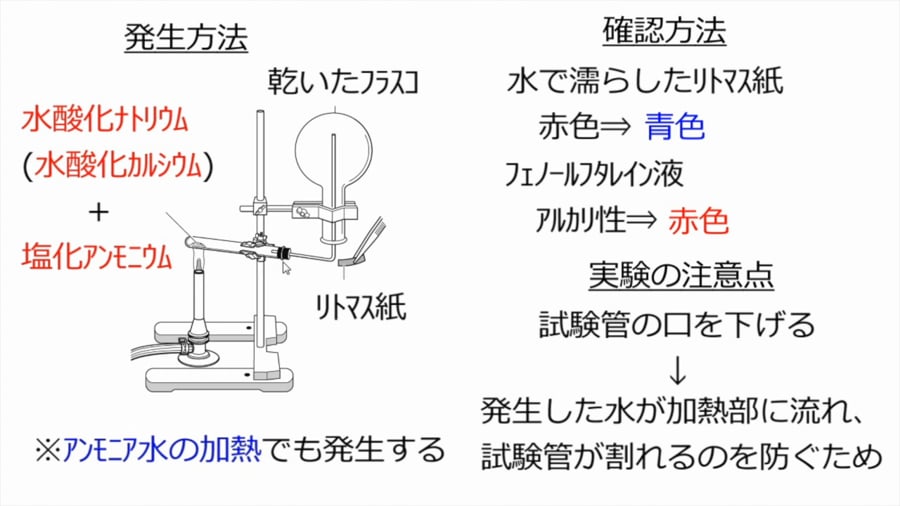 アンモニアの発生方法と性質 On Vimeo