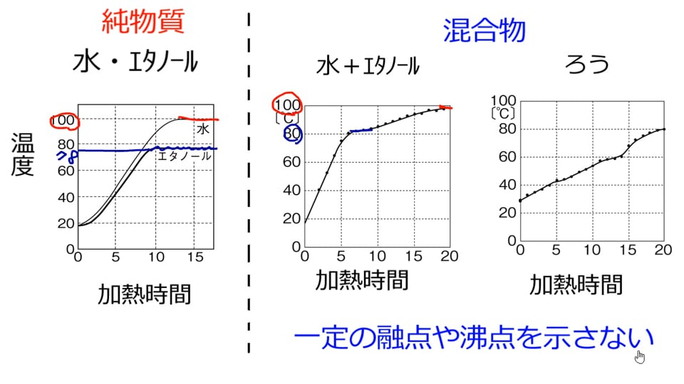 純物質と混合物 On Vimeo