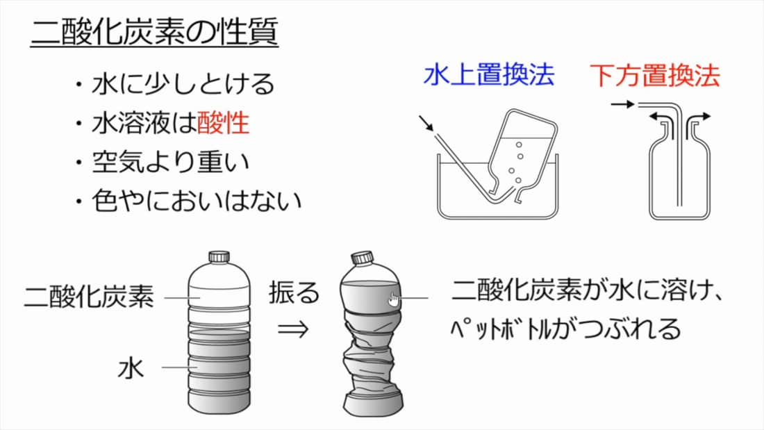 気体の発生と性質 Ict教材eboard イーボード