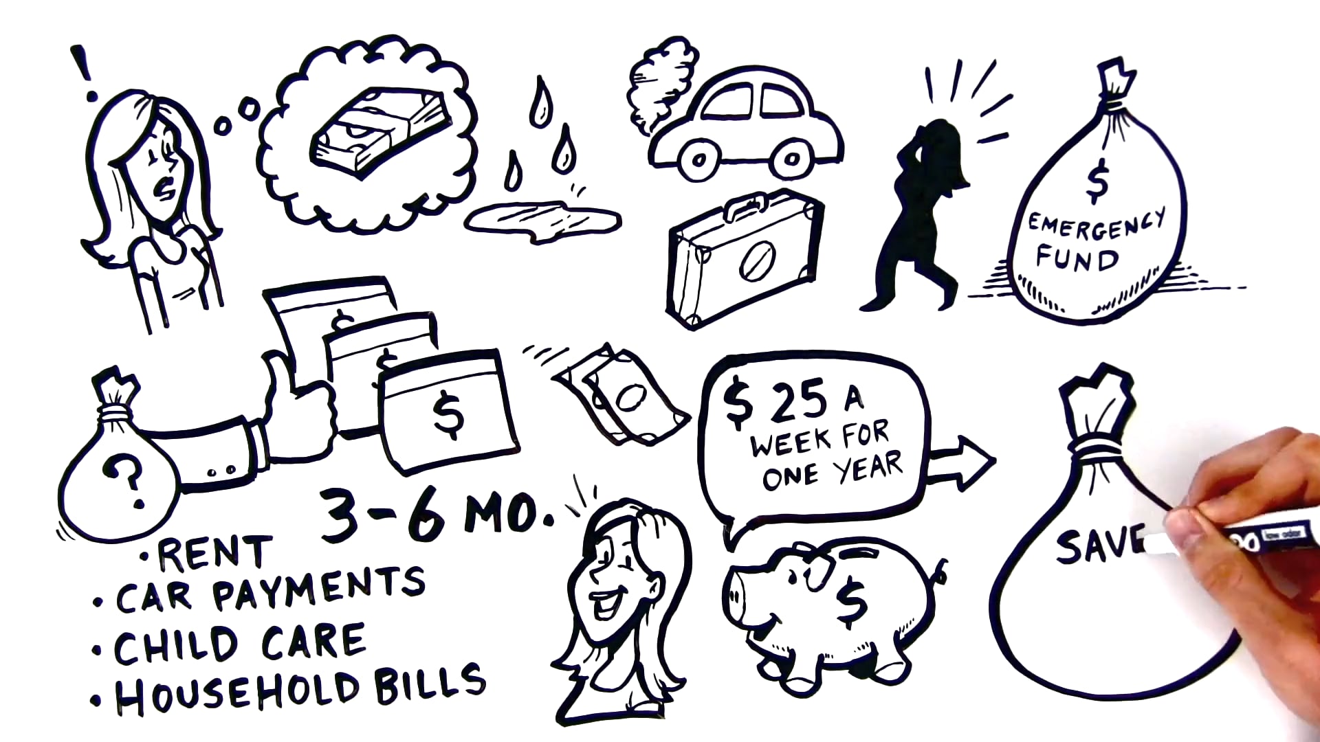 Emergency Fund 101