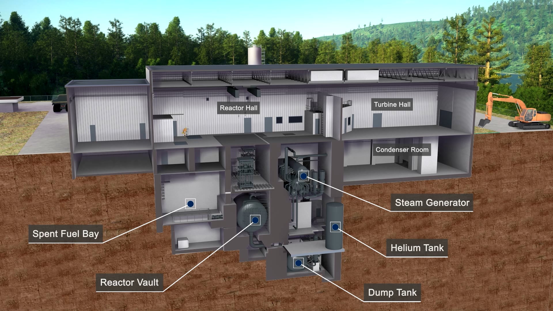 NPD Closure Visualization Project