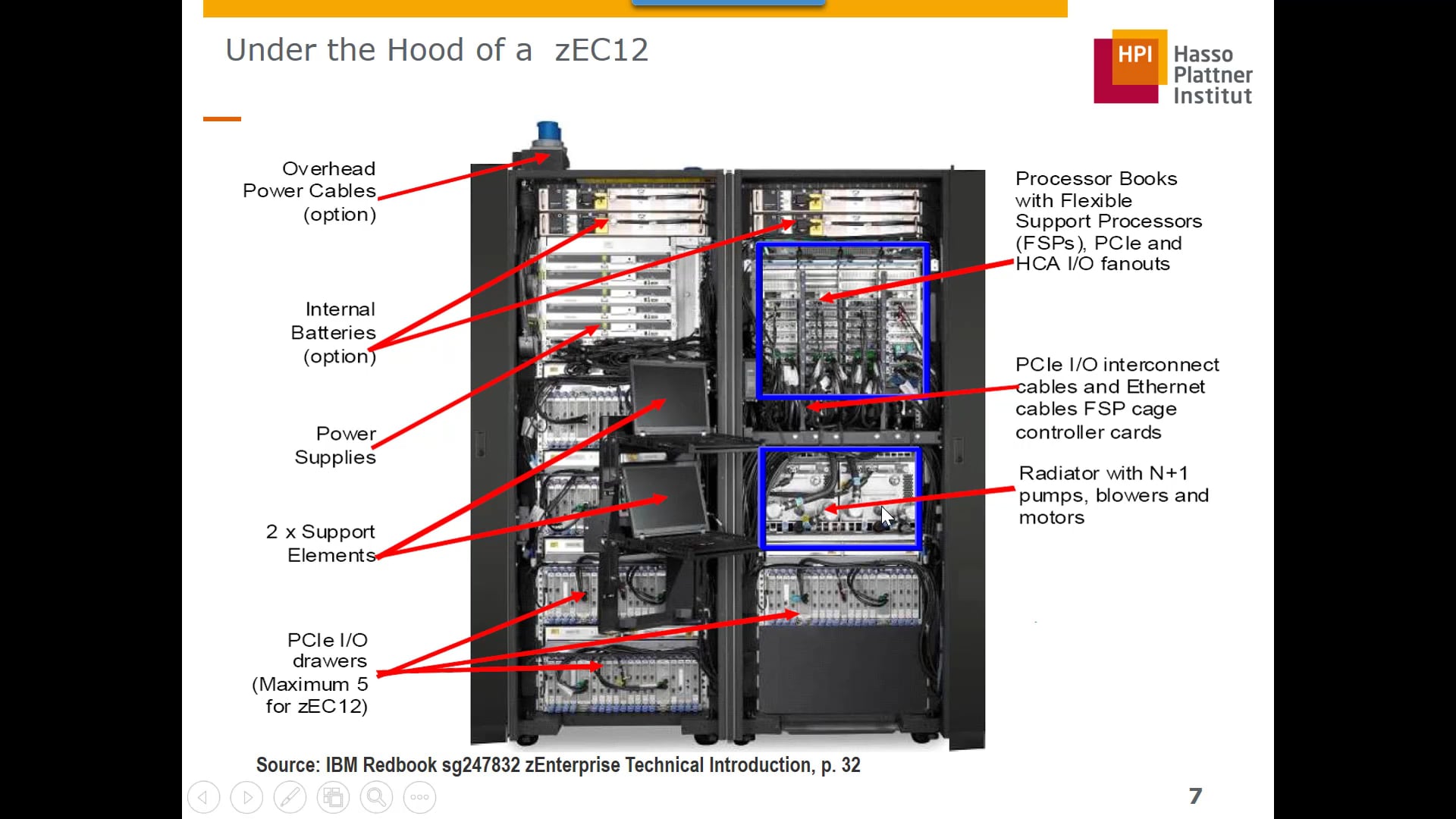 1.9 Aktuelle Hardware Mainframes openHPI