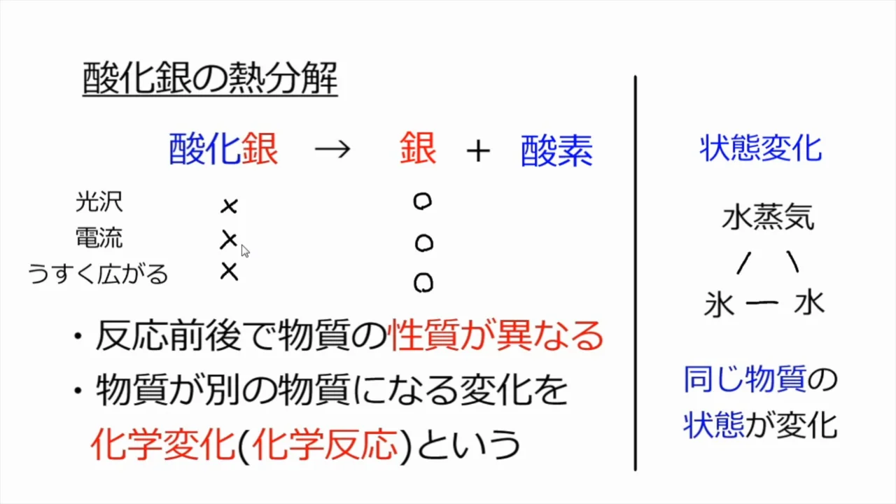 物質科学のための熱分析の基礎 物質科学のための熱分析の基礎/共立出版/斎藤安俊