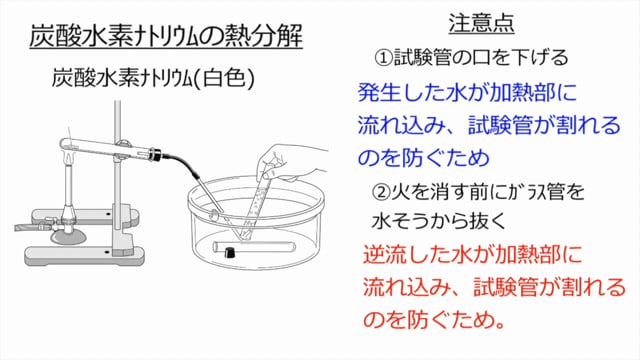 物質の成り立ち 熱分解 電気分解 Ict教材eboard イーボード