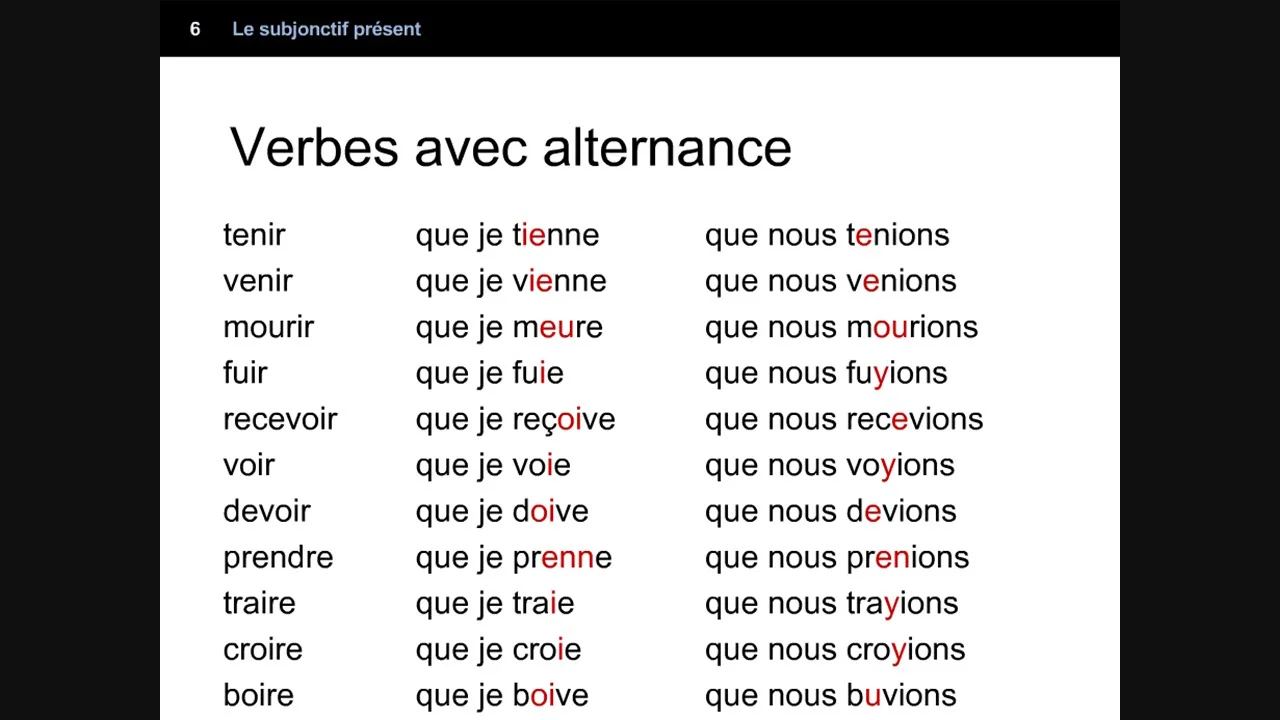 Devoir Subjonctif 12.2 Le subjonctif présent on Vimeo