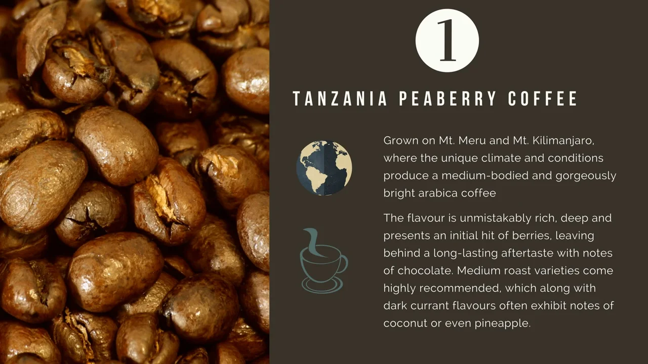 5 Best coffees in the world - Hayman Coffee Top 5 on Vimeo