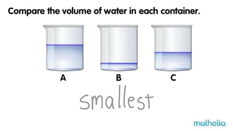 Comparing the Volumes of Liquids in Different Containers 
