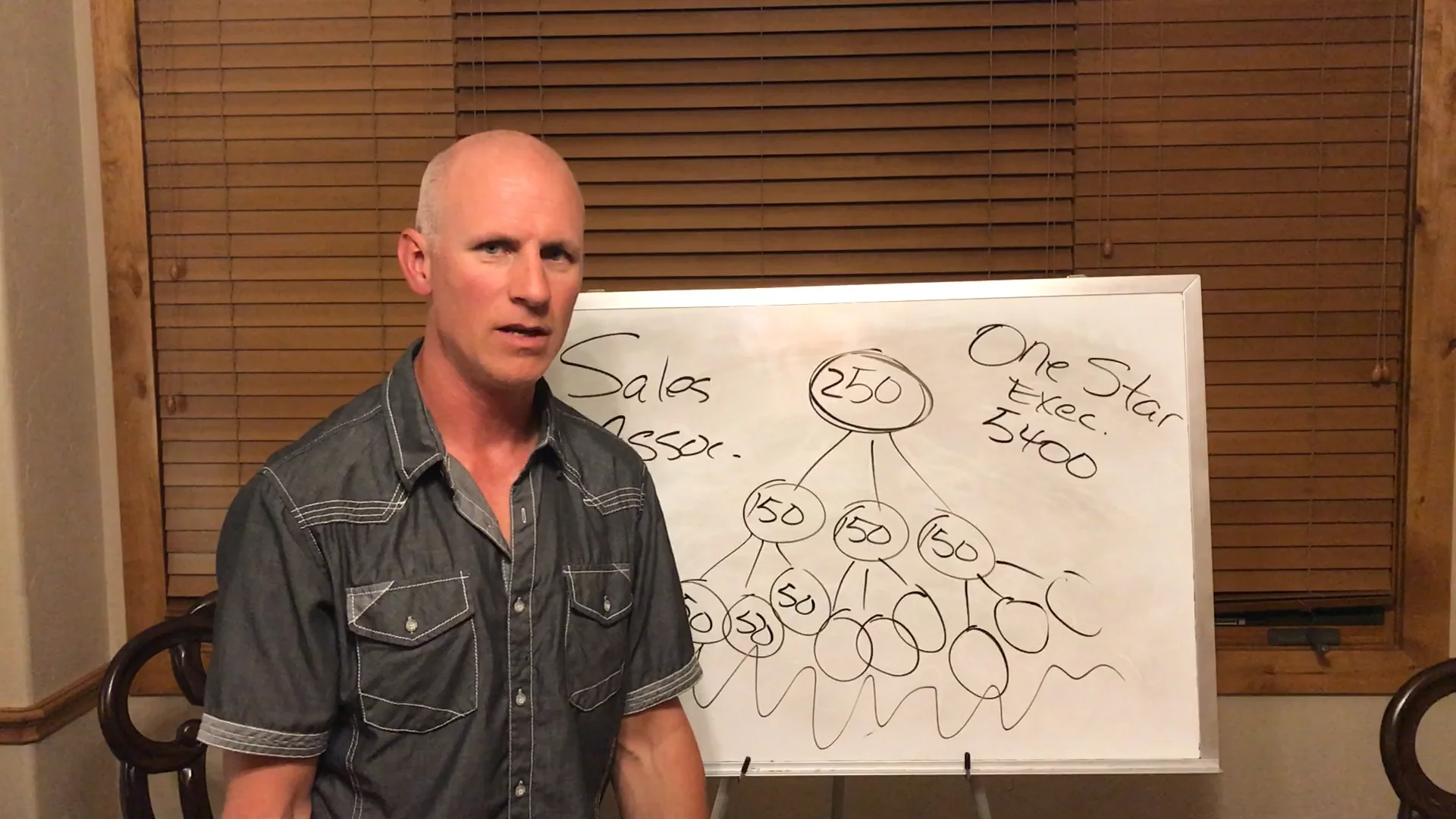 Compensation Plan Strategy on Vimeo