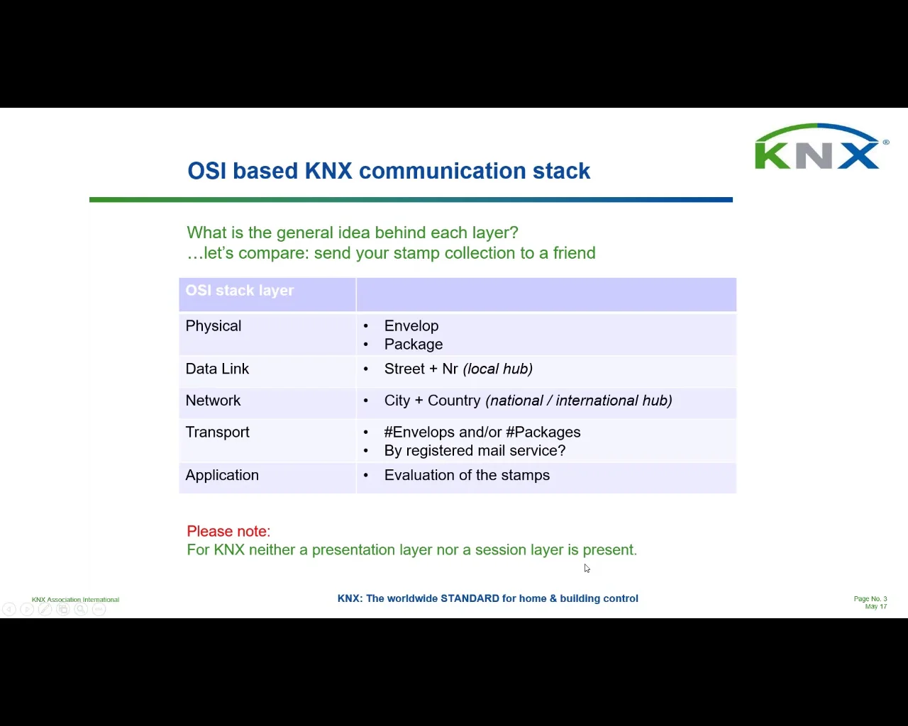 2017.06 KNX Development Communication Stack on Vimeo