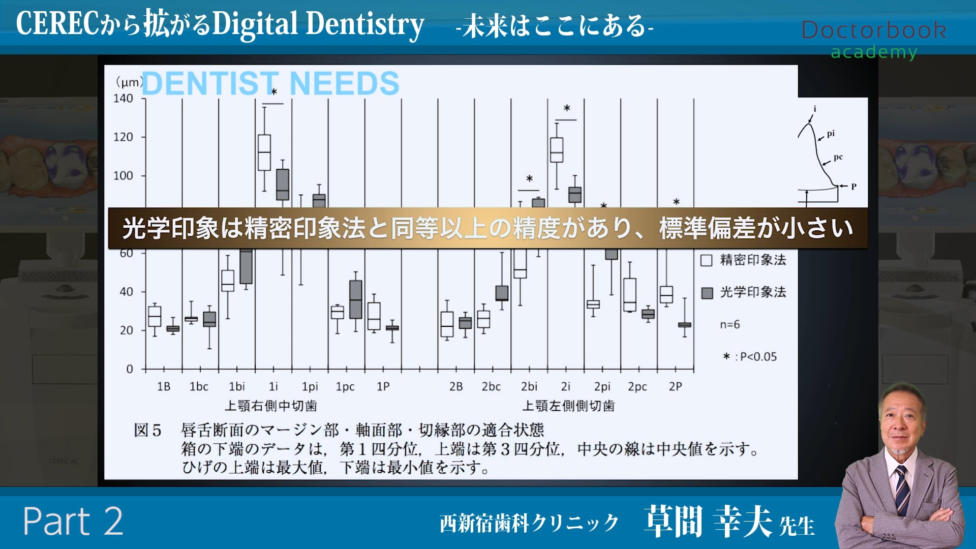 #2 CERECで臨床をどう構築するか