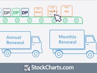 Subscribing to StockCharts.com