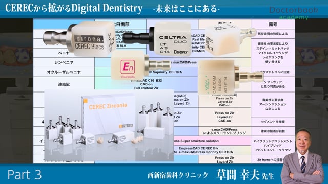 #3 CERECブロックの種類と適応症