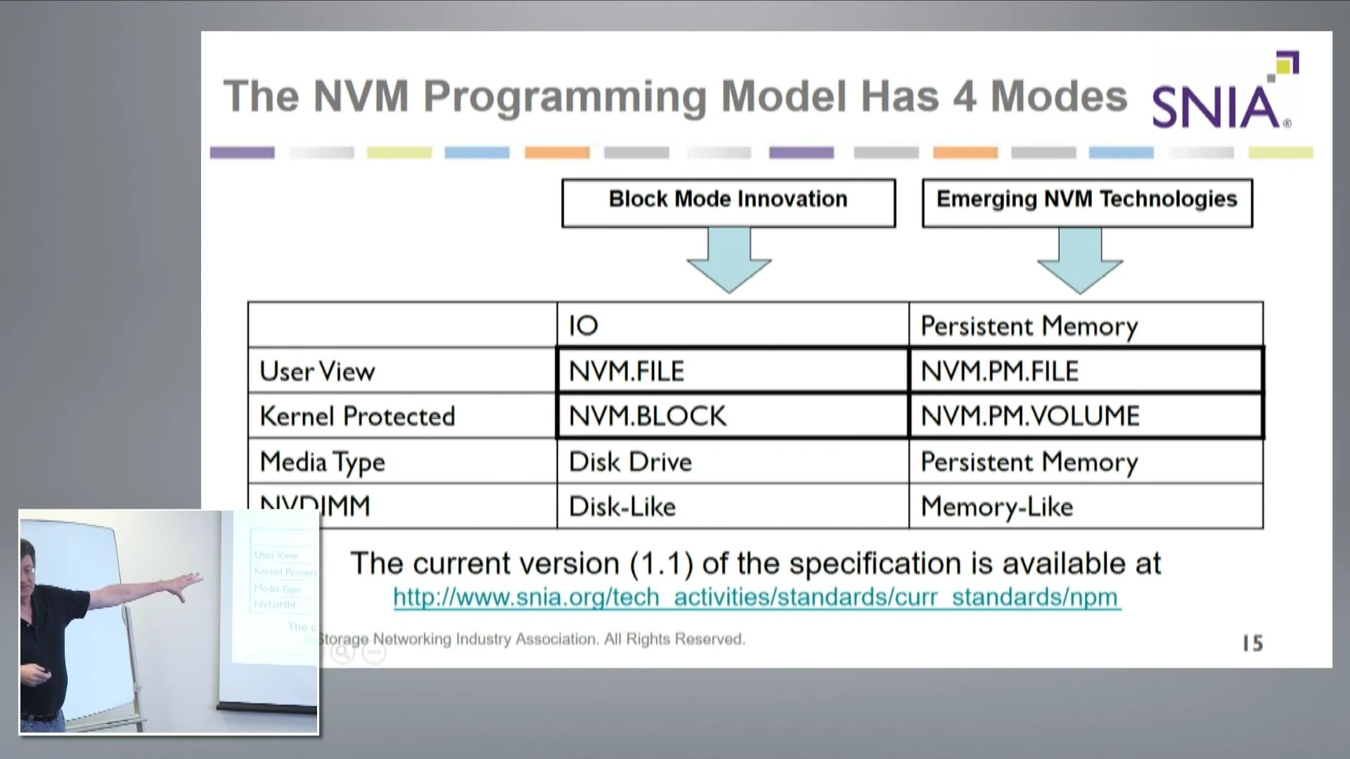 SNIA NVM Programming Model with Rob Peglar on Vimeo