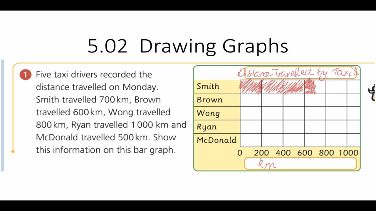 Year 5 Maths - Video 5-02 - Drawing Graphs on Vimeo