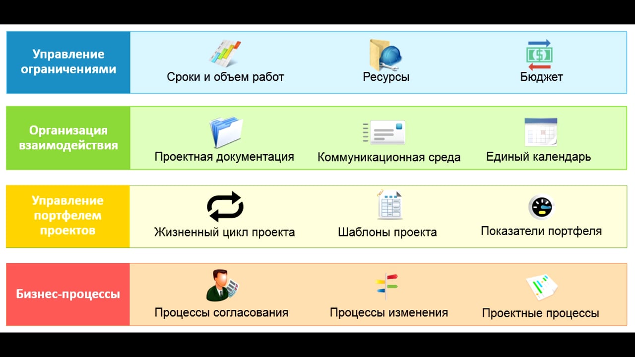 ELMA 105-1-1: Проектное управление_Создание проекта