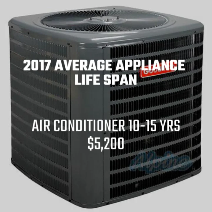 AIR_CONDITIONER_Life_Span_221318195_720x720_F30 on Vimeo